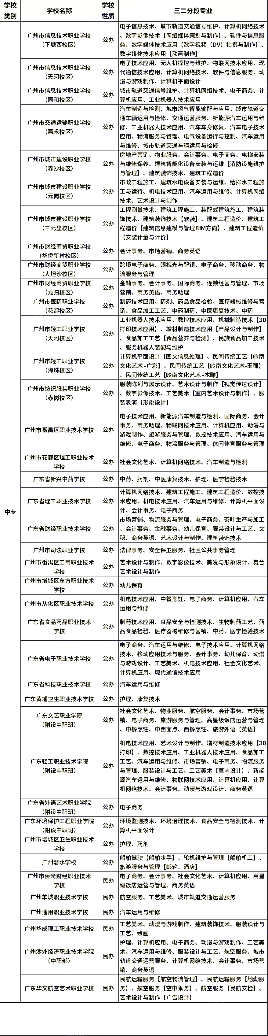 想報名中職學校？這三個類別要先分清！