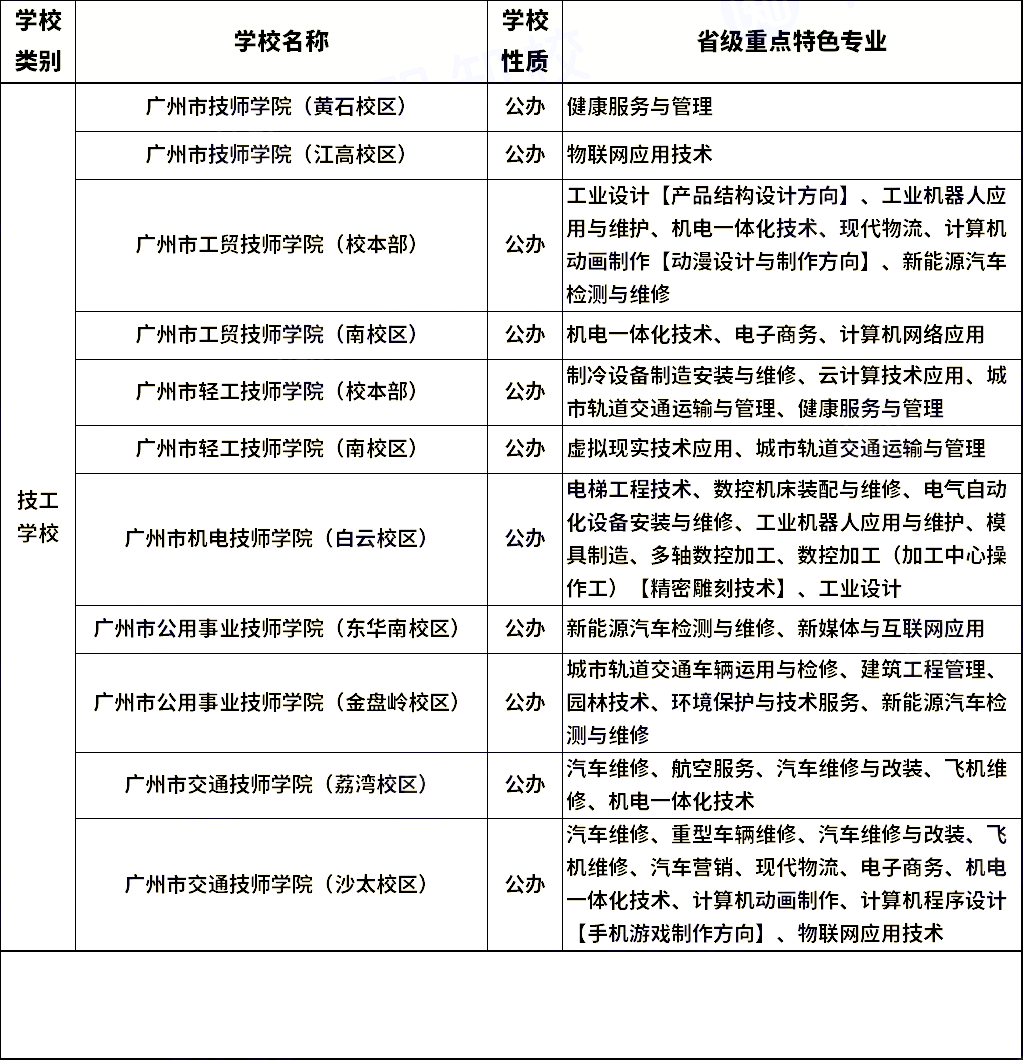 想報名中職學校？這三個類別要先分清！