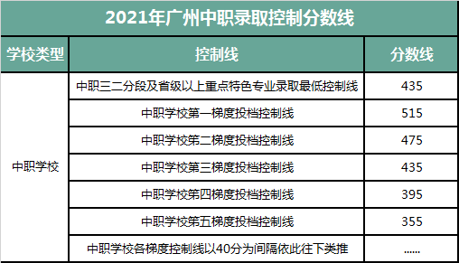 廣東中職志愿怎么填？這份指南請收好！