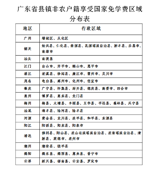 2023年廣東黃埔衛(wèi)生職業(yè)技術(shù)學(xué)校招生政簡章