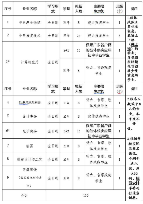 2023年廣東省培英職業(yè)技術(shù)學(xué)校招生簡(jiǎn)章