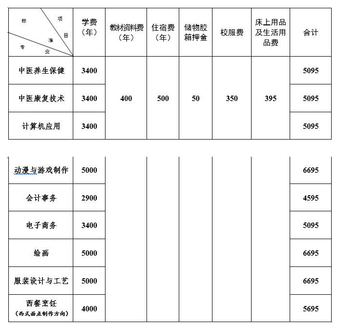 2023年廣東省培英職業(yè)技術(shù)學(xué)校招生簡(jiǎn)章