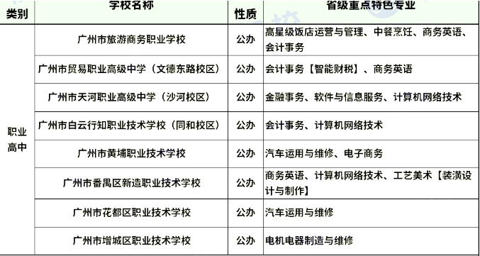 省級重點(diǎn)特色專業(yè)招生學(xué)校有哪些？