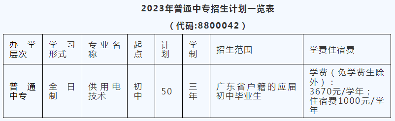 2023年廣東水利電力職業(yè)技術學院（中職部）招生計劃