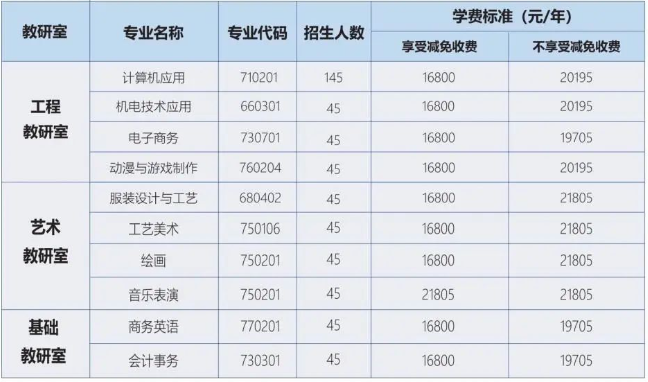 廣州華成理工職業(yè)技術(shù)學(xué)校2023年招生計(jì)劃