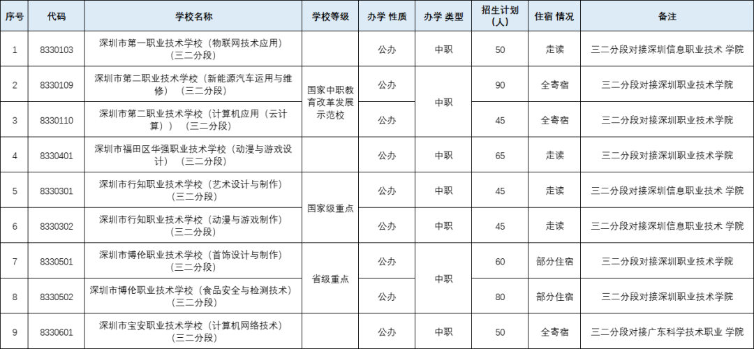 廣東中職生畢業(yè)后升學(xué)大專、本科有哪些途徑？