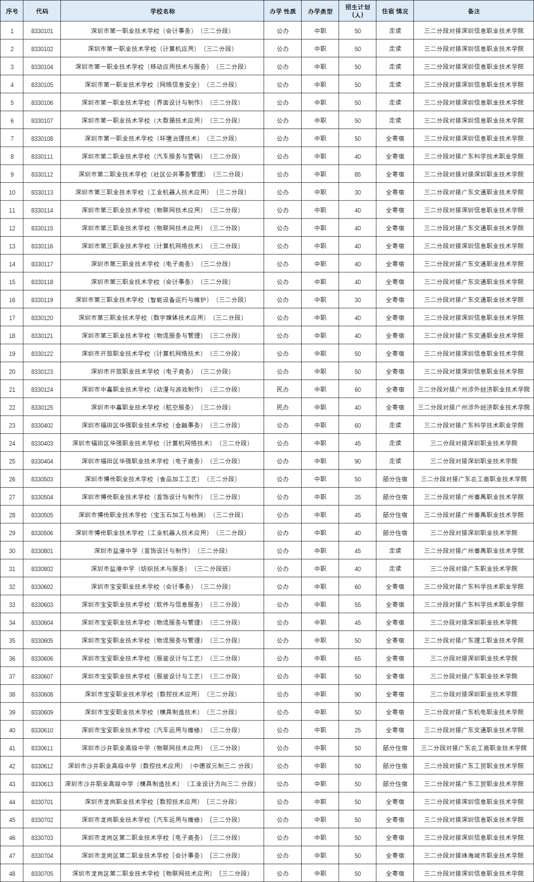廣東中職生畢業后升學大專、本科有哪些途徑？