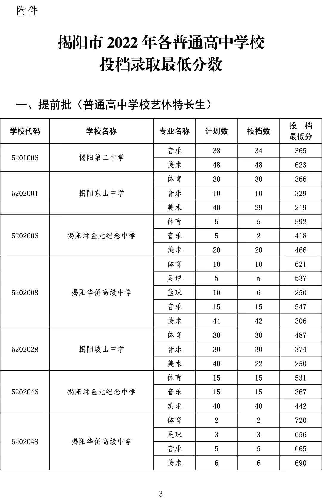 廣東中職錄取：從中考錄取分?jǐn)?shù)線看中職學(xué)歷含金量