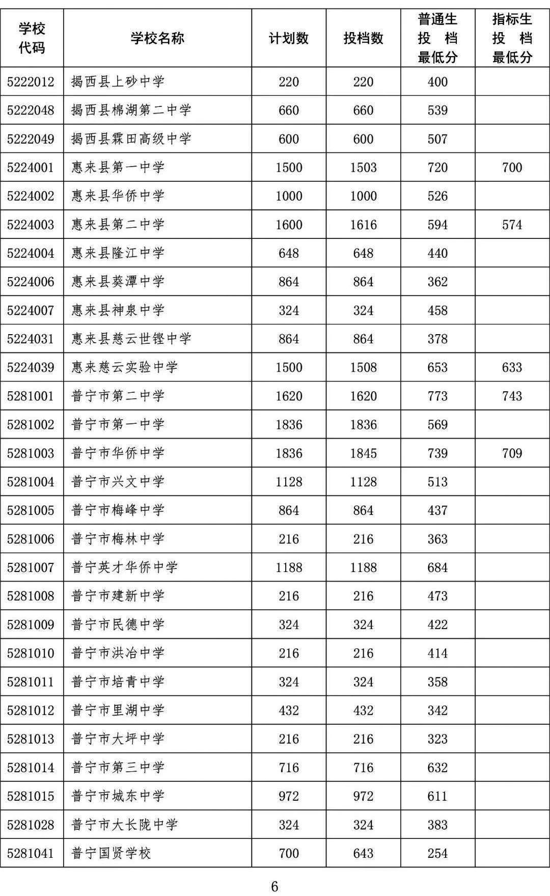 廣東中職錄取：從中考錄取分數線看中職學歷含金量