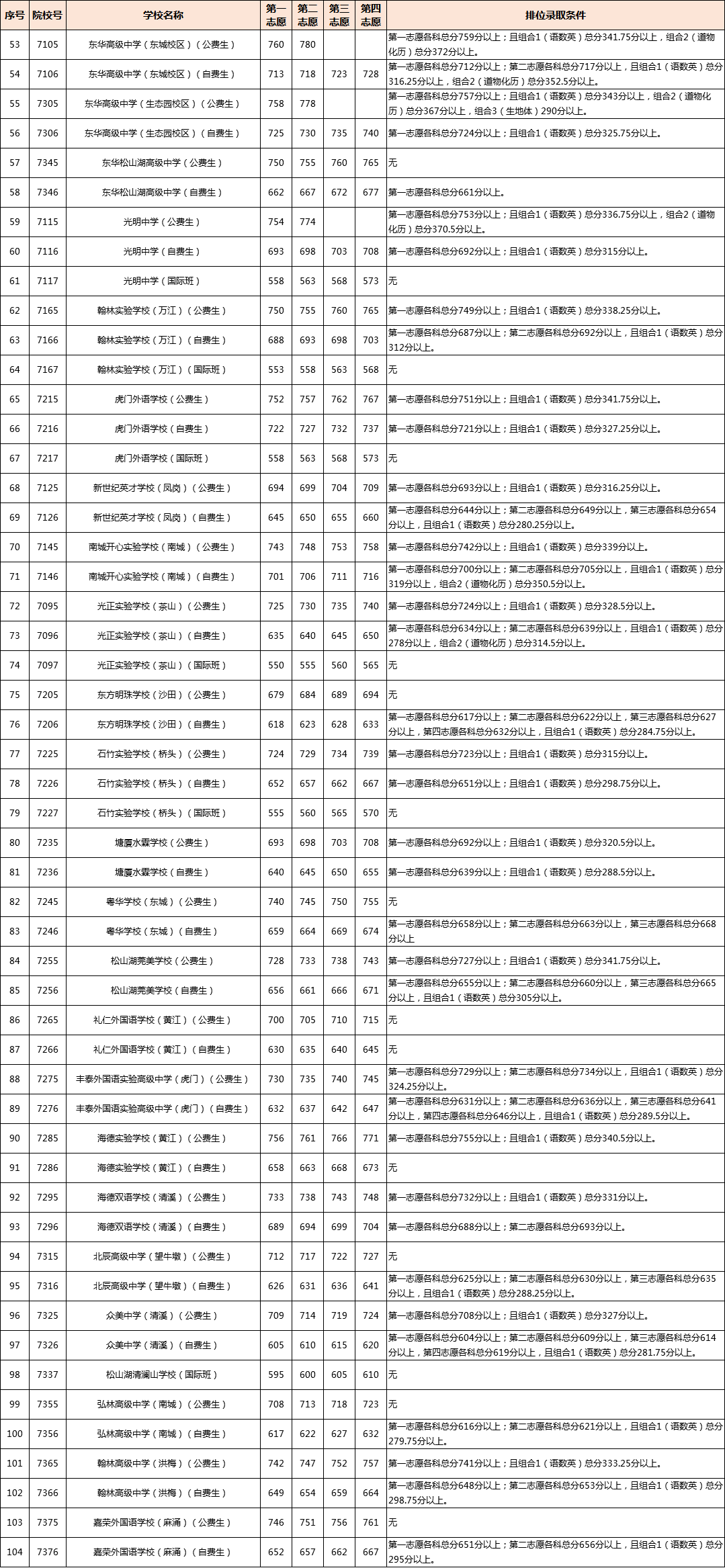 廣東中職錄取：從中考錄取分數線看中職學歷含金量