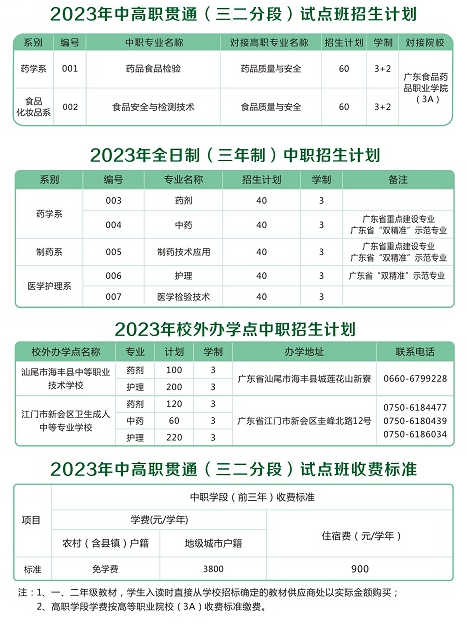 廣東省食品藥品職業(yè)技術學校2023年招生計劃