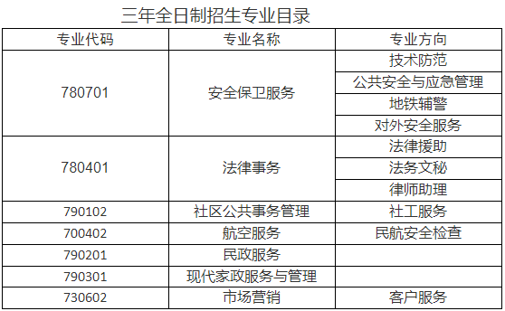 廣州市司法職業學校2023年招生計劃
