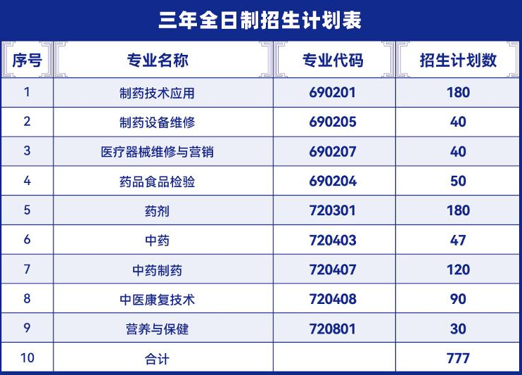 廣州市醫(yī)藥職業(yè)學校2023年招生計劃