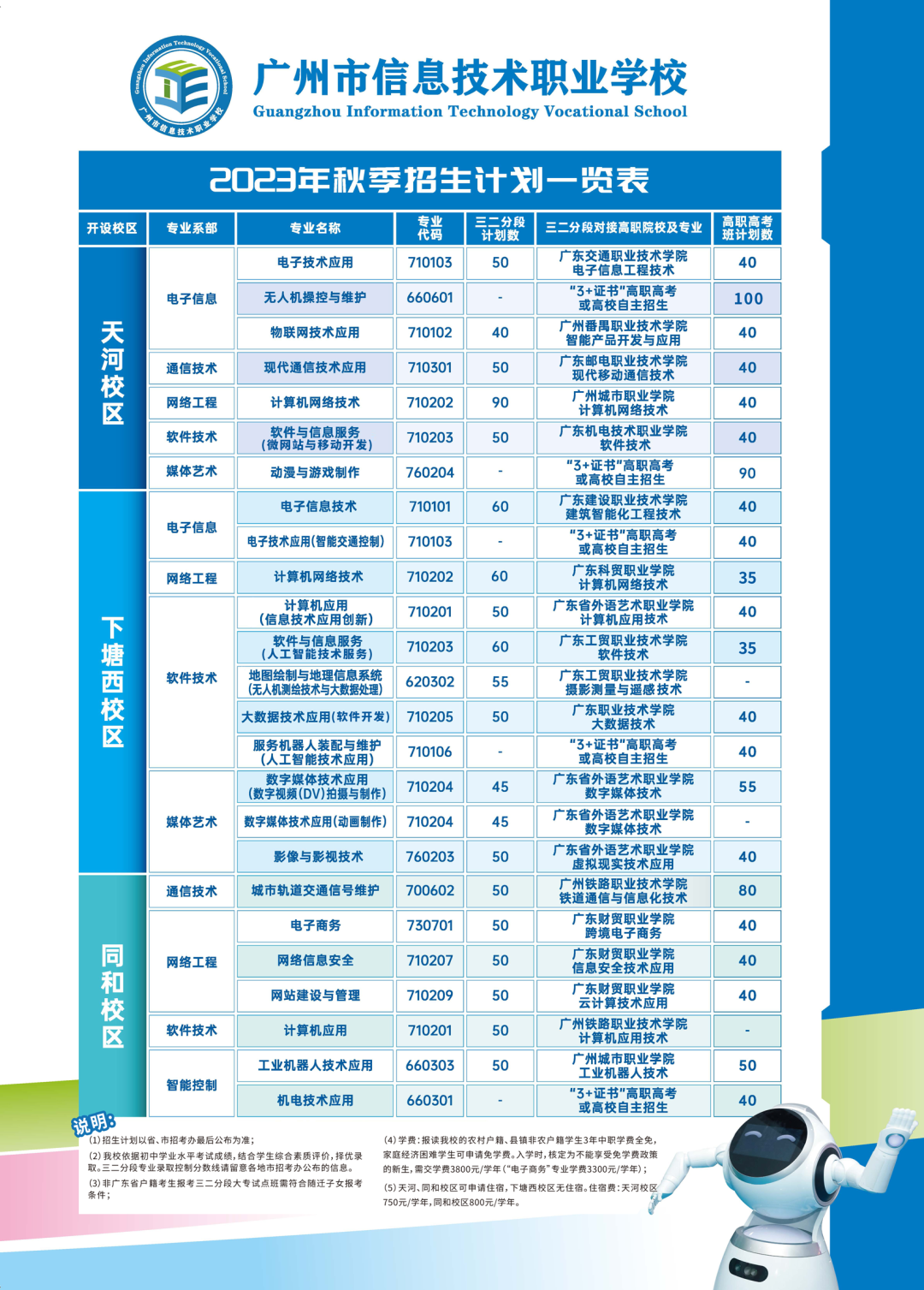 廣州市信息技術職業學校2023年招生計劃