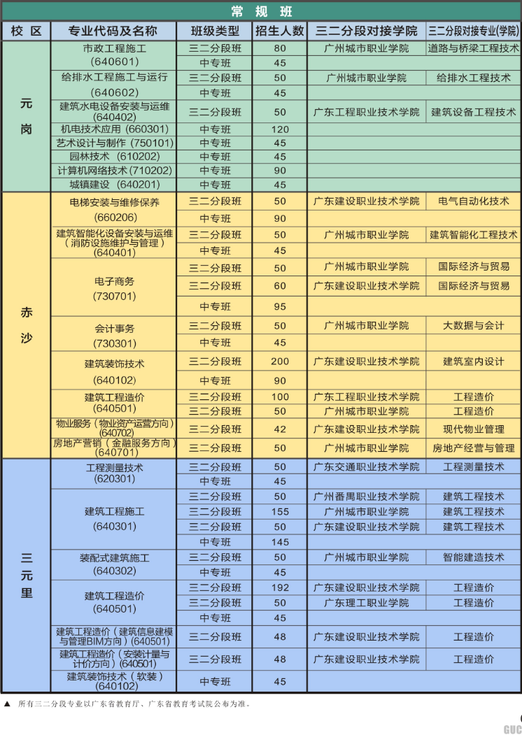 廣州市城市建設(shè)職業(yè)學(xué)校2023年招生計(jì)劃