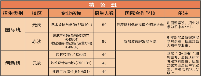 廣州市城市建設(shè)職業(yè)學(xué)校2023年招生計(jì)劃