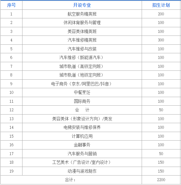 廣州通用職業(yè)技術(shù)學(xué)校2023年招生計(jì)劃及收費(fèi)標(biāo)準(zhǔn)