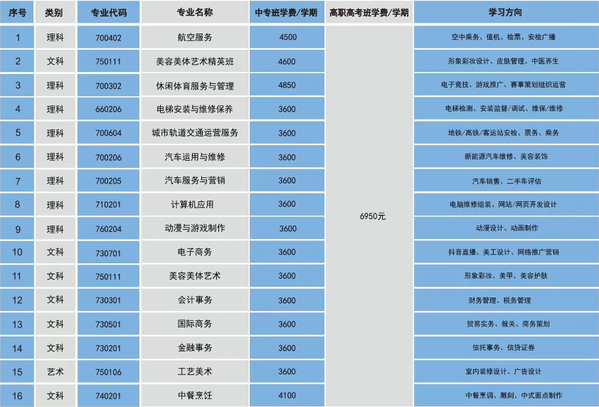 廣州通用職業(yè)技術(shù)學(xué)校2023年招生計(jì)劃及收費(fèi)標(biāo)準(zhǔn)