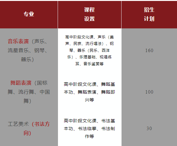 廣州市穗華職業(yè)技術(shù)學(xué)校2023年招生計(jì)劃