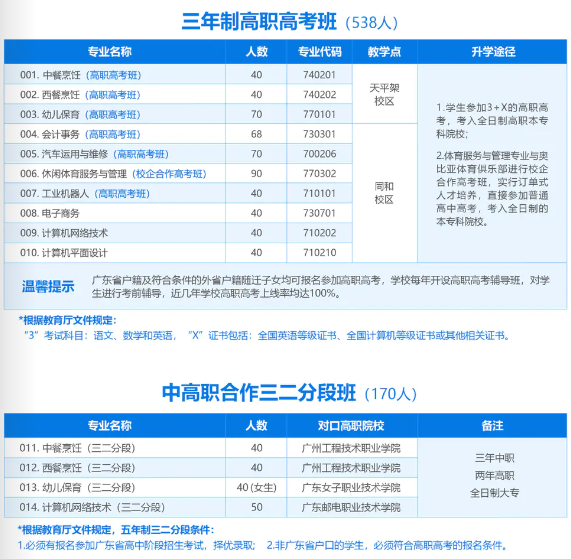 廣州市白云行知職業(yè)技術(shù)學(xué)校2023年招生計(jì)劃