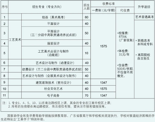 廣州市海珠工藝美術職業學校 廣東中職招生網