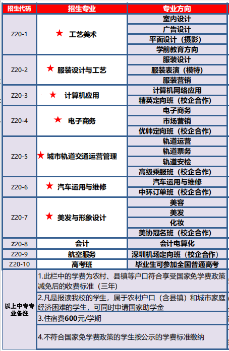 廣州羊城職業技術學校 廣東中職學校招生 廣東中職招生網