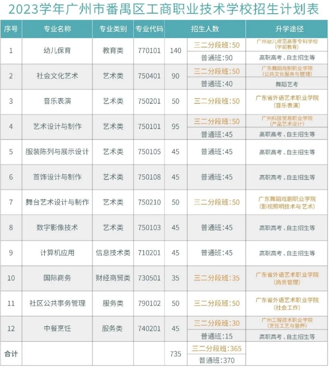 廣州市番禺區工商職業技術學校 廣東中職學校招生 廣東中職