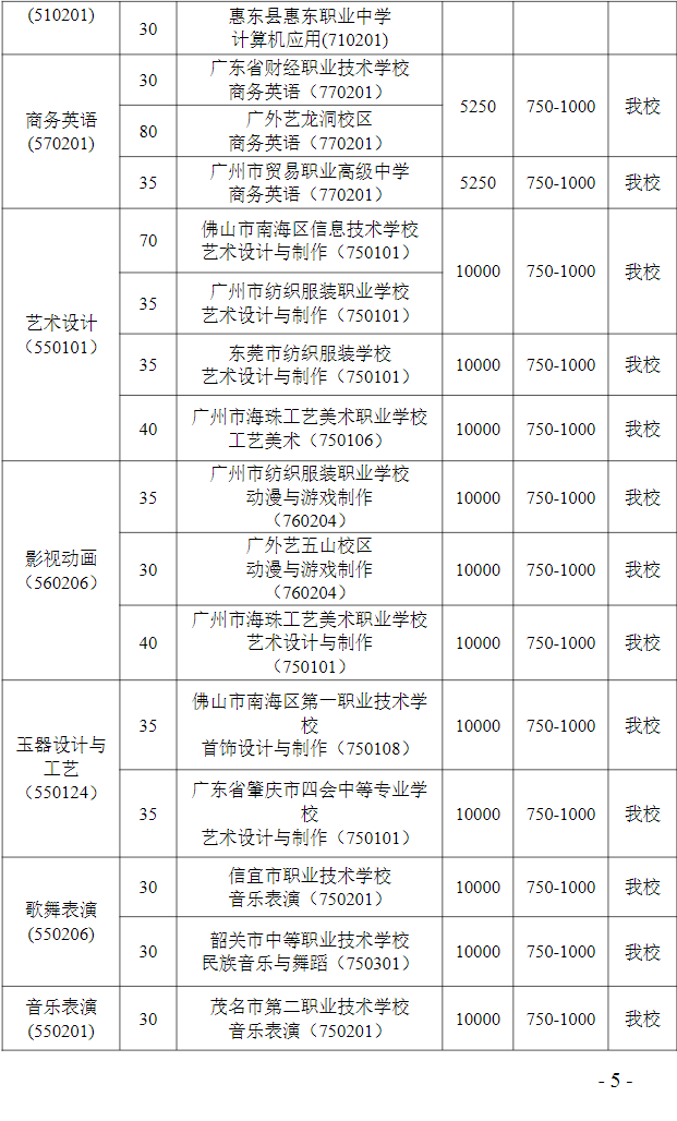廣東省外語(yǔ)藝術(shù)職業(yè)學(xué)院 2023年廣東中職三二分段學(xué)校