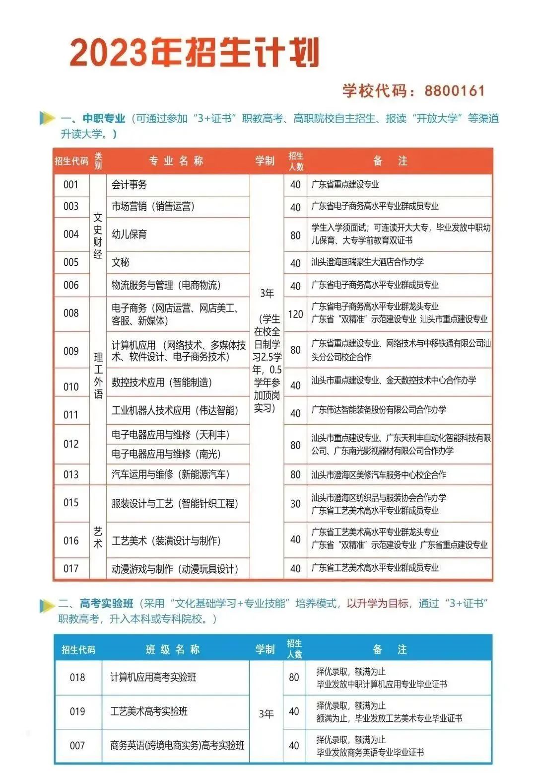 澄海職業技術學校2023年招生計劃