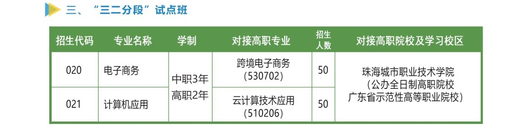 澄海職業技術學校2023年招生計劃