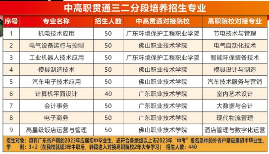佛山市三水區工業中等專業學校