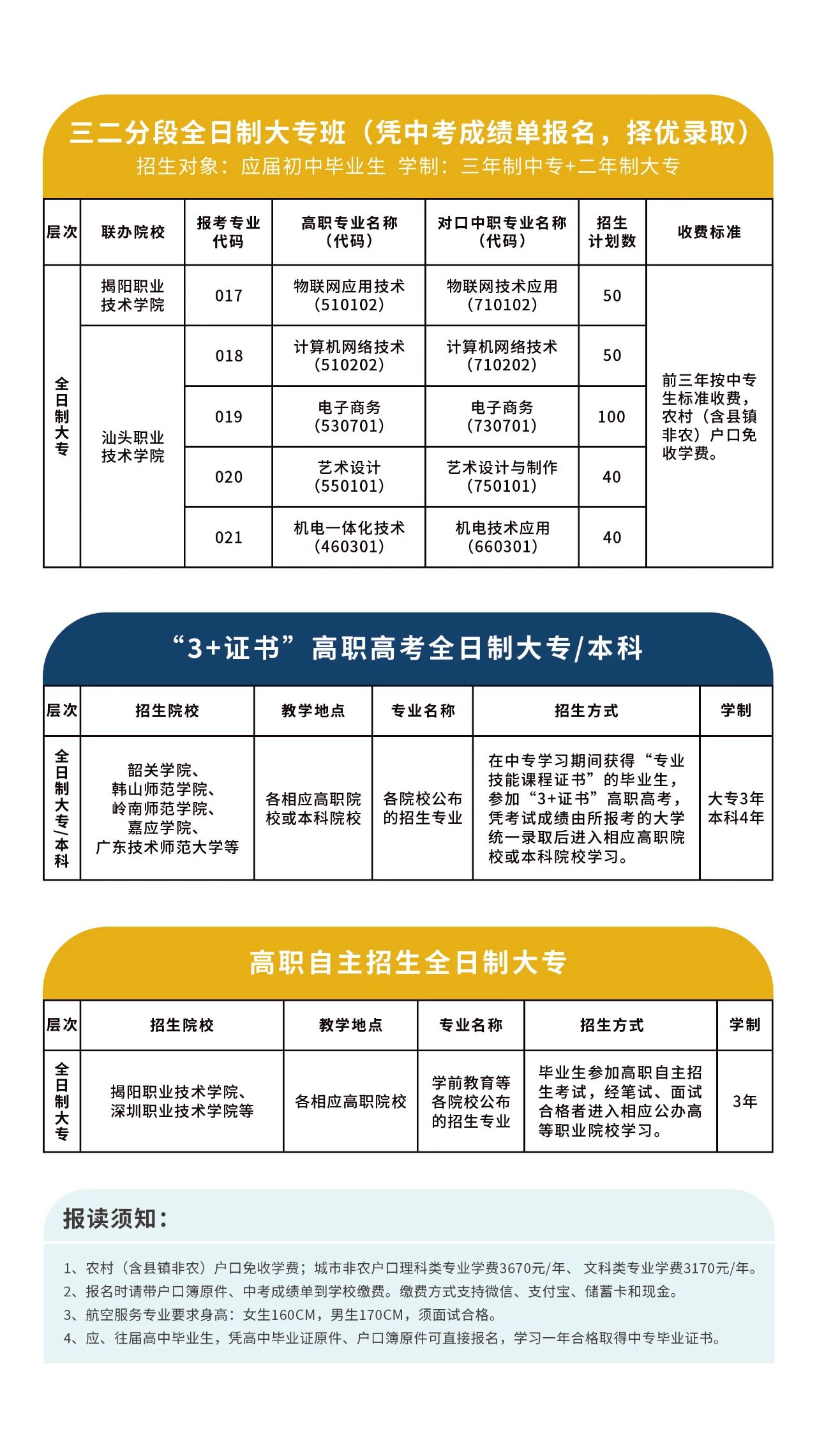 廣東省中專學校招生：揭陽市綜合中等專業學校2023年招生計劃