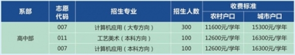 廣東省中職：惠州市理工職業技術學校3+證書高考專業2023年招生計劃