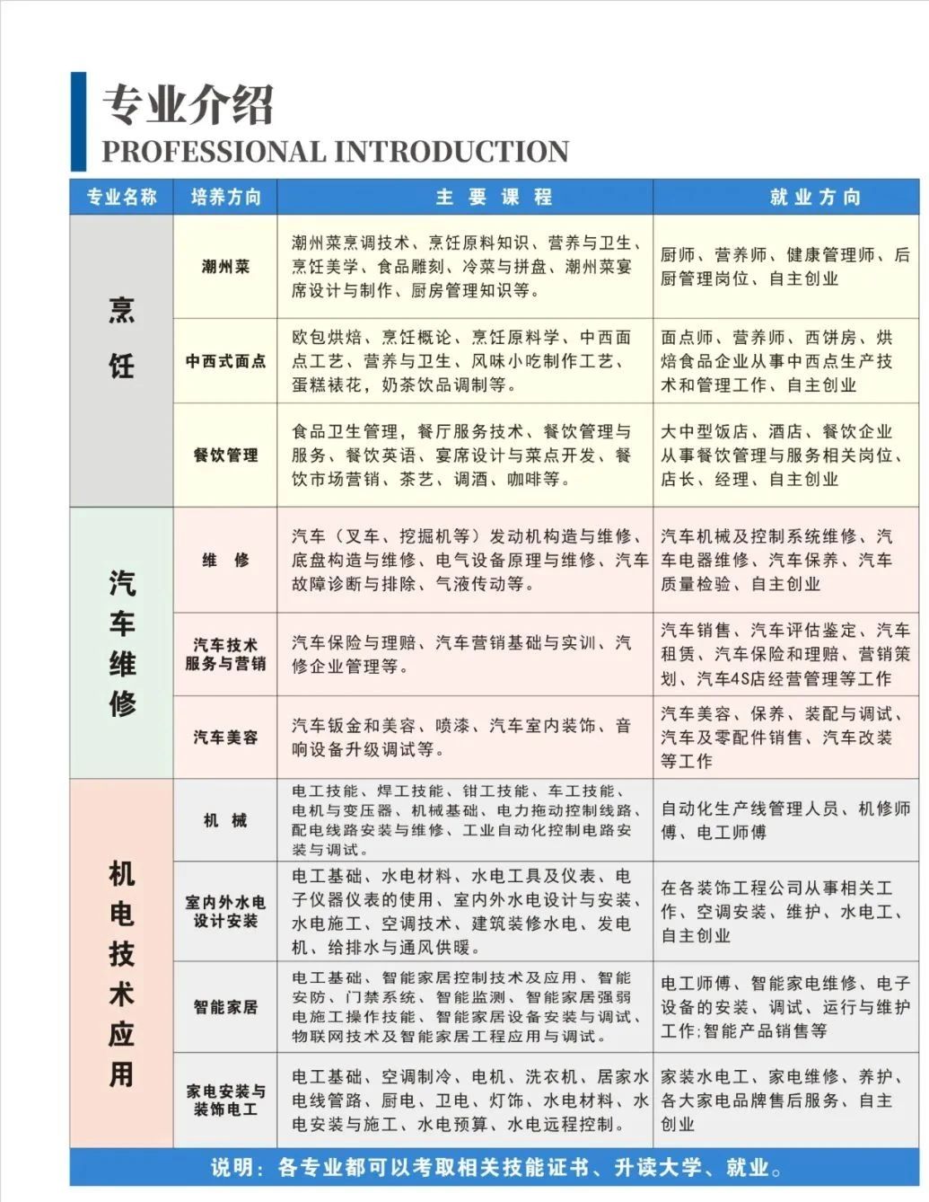 廣東省技校學校招生：揭東技工學校2023年招生計劃