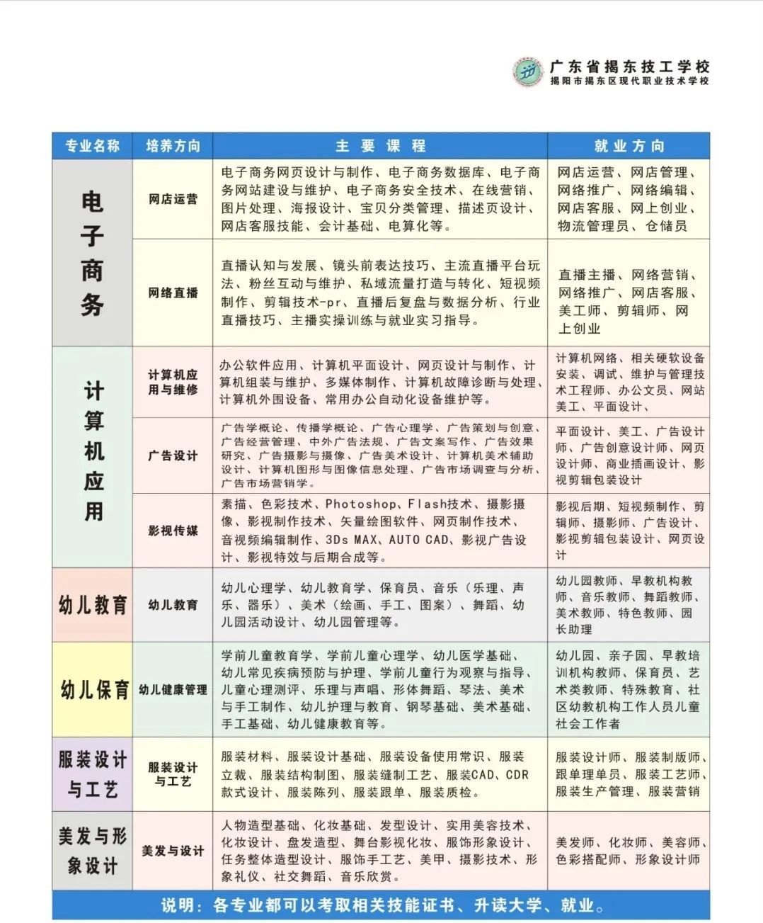 廣東省技校學校招生：揭東技工學校2023年招生計劃