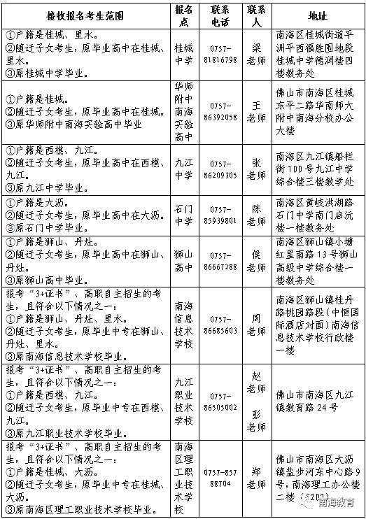 佛山兩區(qū)公布3+證書考試社會考生報名地點！