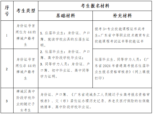 2024年廣東3+證書考試即將開始報名，禪城區報名條件與流程是怎樣的？