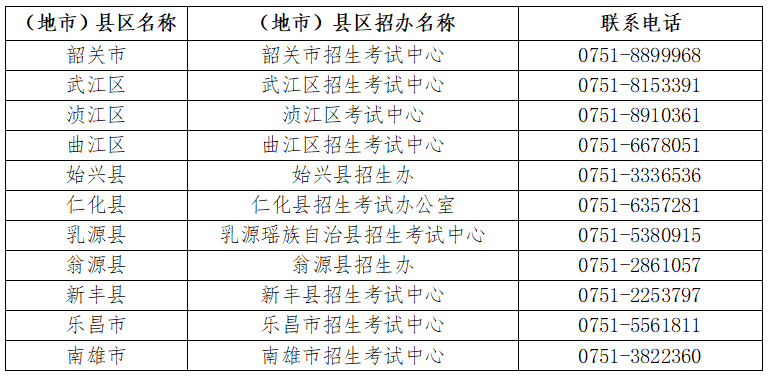 韶關市發布2024年3+證書高考報名通知，報名時間和地點已確定！