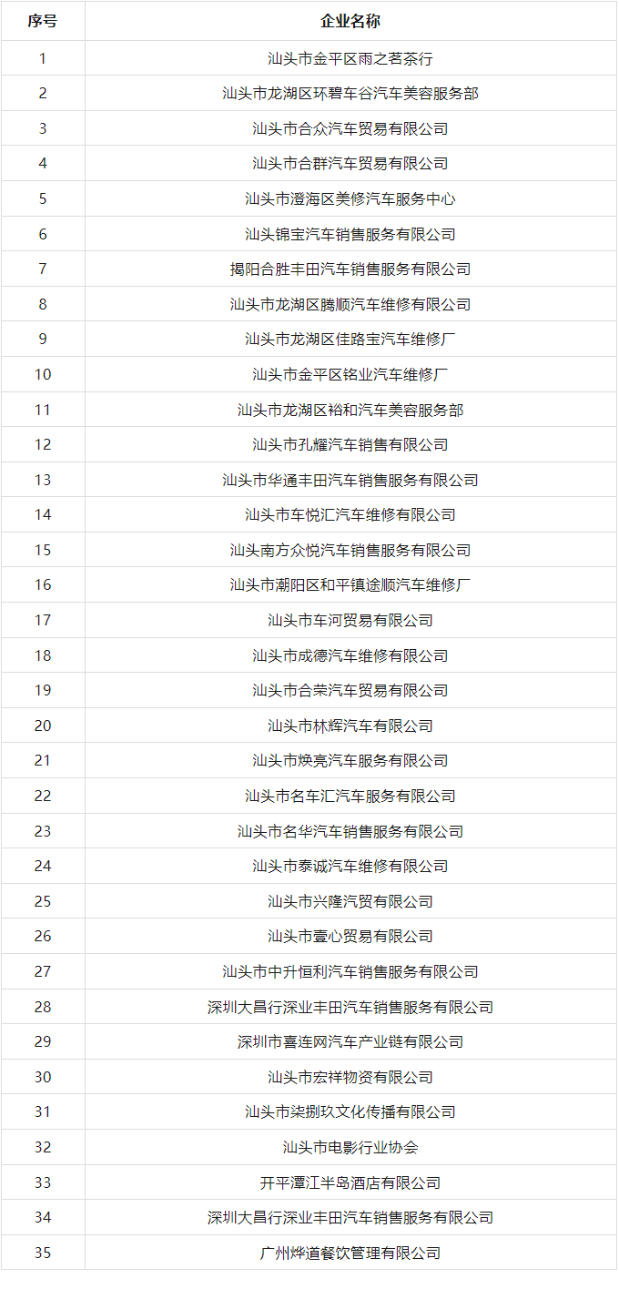 廣東省粵東技師學(xué)院2024屆畢業(yè)生崗位實(shí)習(xí)單位名單（第三批）已公布！