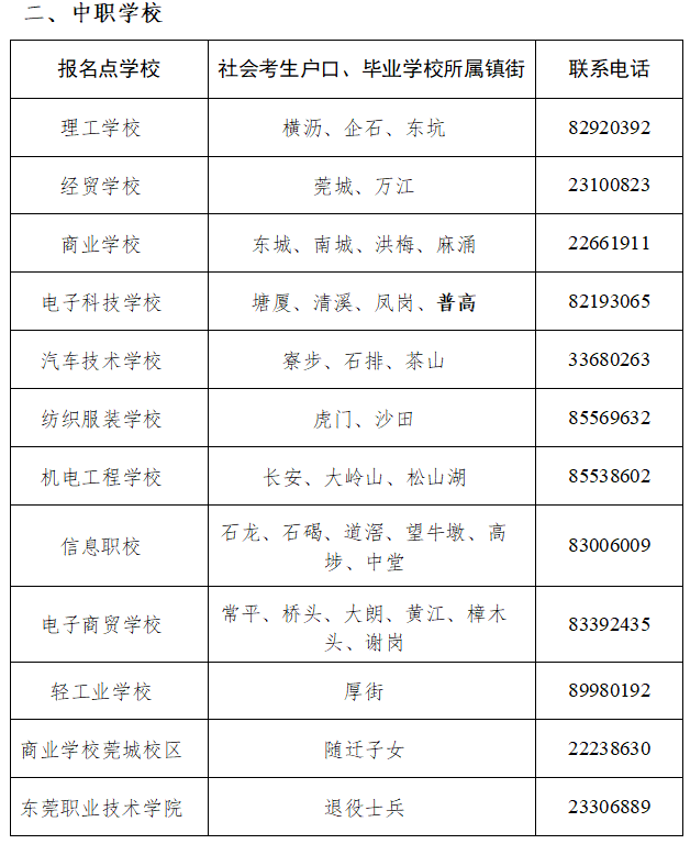 2024年廣東省東莞市3+證書(shū)高考什么時(shí)候報(bào)名？報(bào)名地點(diǎn)在哪里？