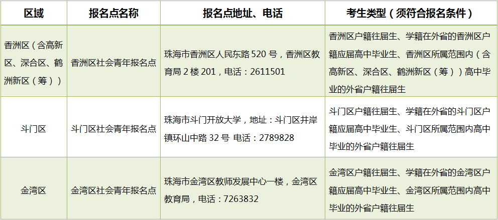 2024年廣東省珠海市3+證書(shū)高考報(bào)名指南！附報(bào)名時(shí)間地點(diǎn)及報(bào)名所需材料