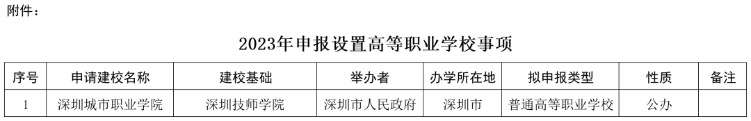 廣東新增兩所高校，明年3+證書大擴招？