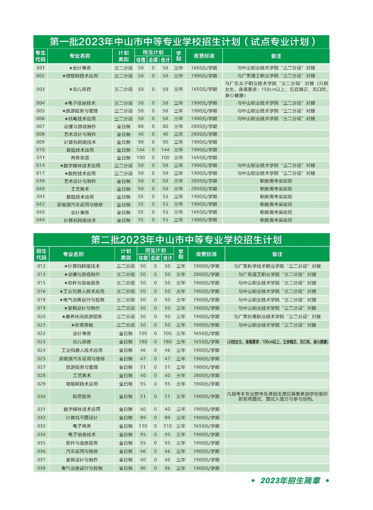中山市中等專業學校2023年有三二分段層次招生嗎?有哪些專業?