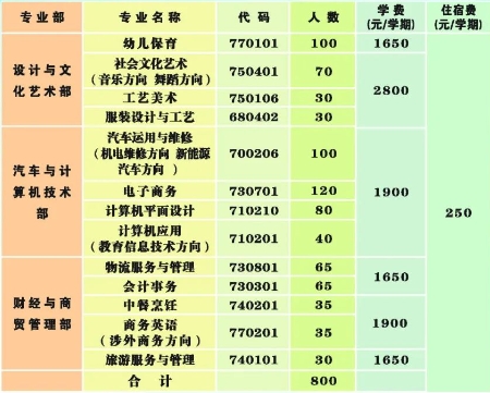 廣州市花都區(qū)職業(yè)技術(shù)學校2023年招生計劃及報考指南