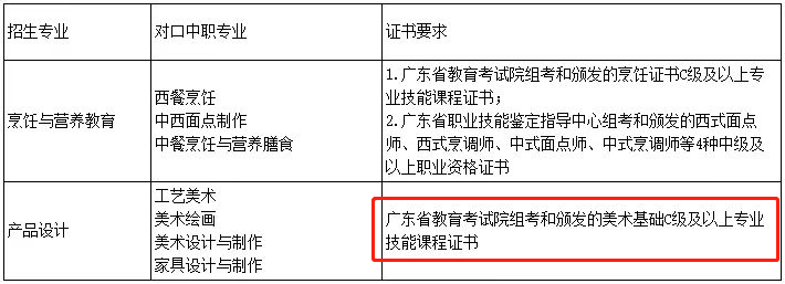 2024年廣東中職技能證書要多少分算及格？哪個等級可報3+證書？
