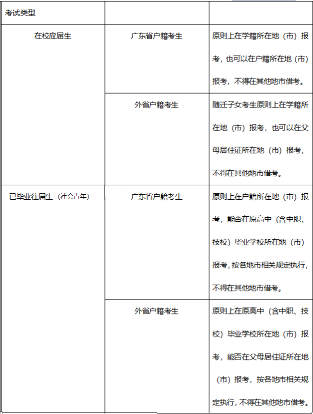 廣東中職生（應(yīng)往屆）考試報(bào)名地點(diǎn)及報(bào)名方法