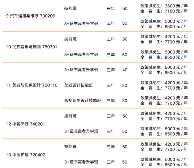 韶關市育威中等職業學校2023年招生計劃