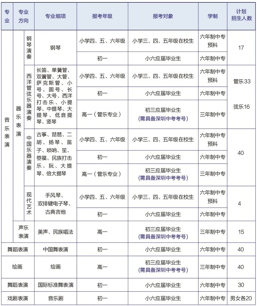 深圳中專技校：深圳藝術學校簡介及2023年招生計劃