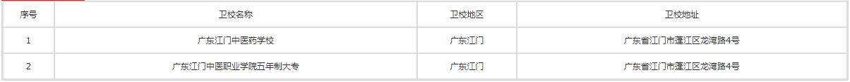 江門中專衛校