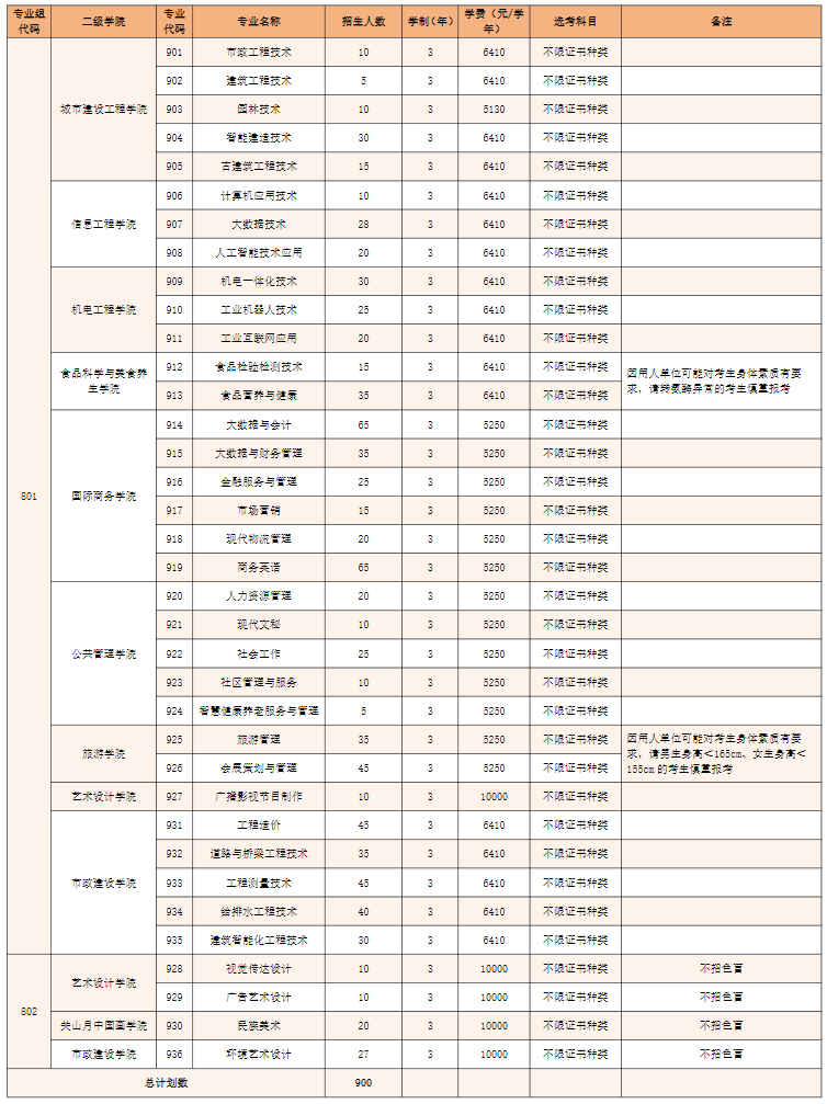 廣州城市職業學院.png